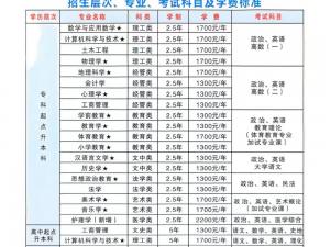 信陽(yáng)師范大學(xué)2025年高等學(xué)歷繼續(xù)教育(..